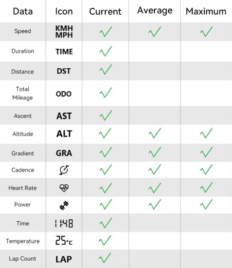 Велокомпьютер Cycplus GPS M1